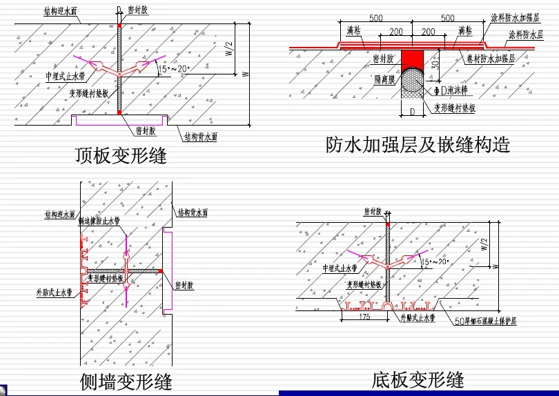 乌恰变形缝防水